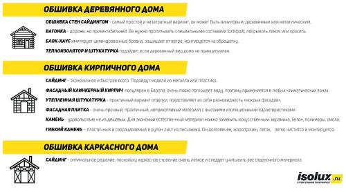 Чем можно обшить дом с улицы. Общие правила внешней отделки дома