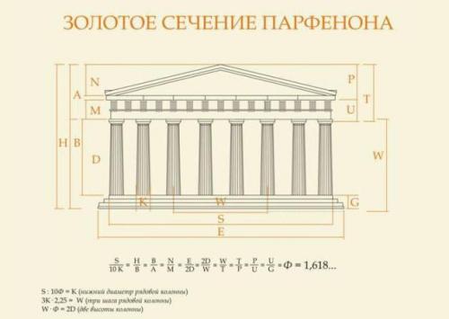 Состав строительного проекта. Содержание проекта 03 Состав строительного проекта. Содержание проекта 03