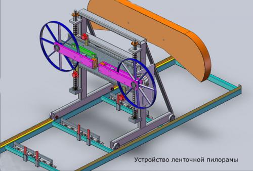 Ленточная пилорама своими руками форум. Самодельная ленточная пилорама