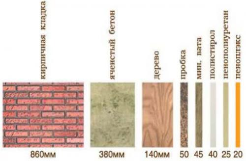Утепление фасада дома пеноплексом. Пеноплекс – достоинства и недостатки, техническая характеристика