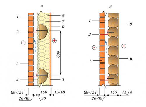 Облицовка деревянного дома кирпичом. Нужна ли кирпичная облицовка деревянному дому