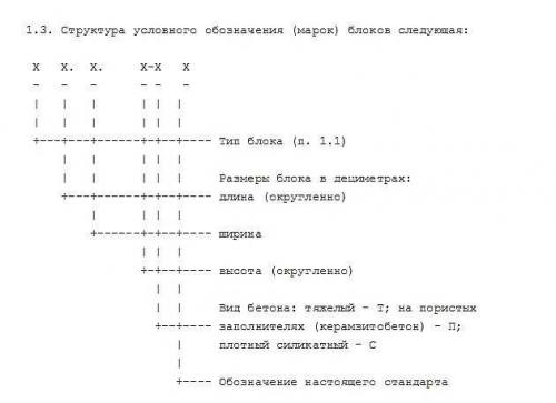 Ленточный фундамент из фбс. Фундаментные блоки: типы, размеры, маркировка