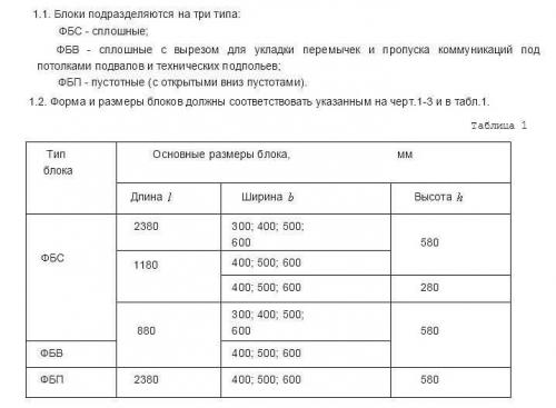 Ленточный фундамент из фбс. Фундаментные блоки: типы, размеры, маркировка