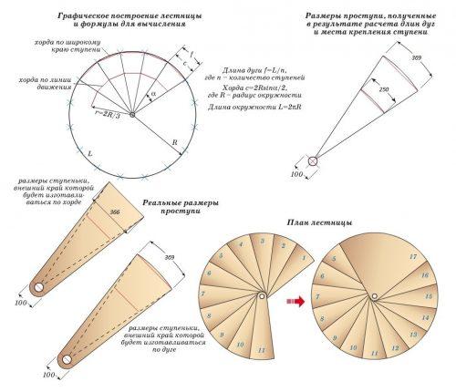 Винтовые лестницы размеры. Расчет длины ступеней и ширины проступи
