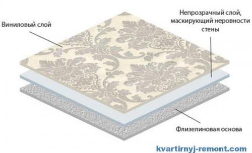 Как правильно клеить флизелиновые обои в углах. О материалах и инструментах 02