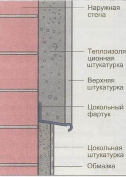 Утепление стен изнутри пенопластом. Подготовка к утеплению стен изнутри пеноплексом и пенопластом 15
