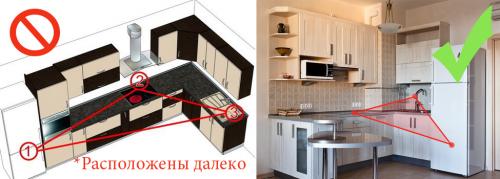 Ремонт интересные советы. Советы по ремонту кухни 04 Ремонт интересные советы. Советы по ремонту кухни 04