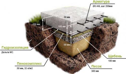 Шведский фундамент технология. Утепленная шведская плита технология устройства по этапам 07
