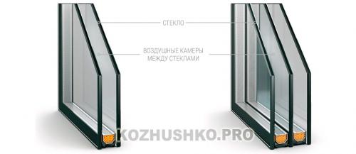 Почему потеет пластиковое окно изнутри. Причины и последствия запотевания окон 04