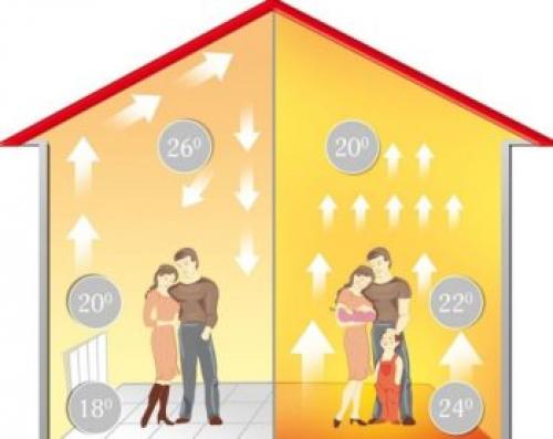 Стоит ли делать теплый пол. Недостатки – скорее так…моменты 03