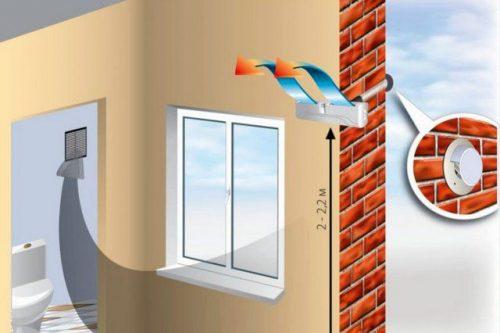 Приточная вентиляция в доме своими руками. Составляющие технологии естественной вентиляции