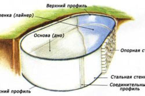 Мини бассейн в квартире Строительство и ремонт www if art com. Установка бассейнов под ключ | Строительство и ремонт 06