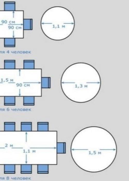 Стол обеденный на 12 персон размеры. Размеры обеденного стола: стандарты в сантиметрах 02