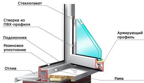 Утеплить лоджию сделать комнату. Как сделать теплую лоджию
