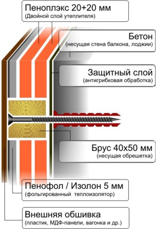 Утеплить лоджию сделать комнату. Как сделать теплую лоджию