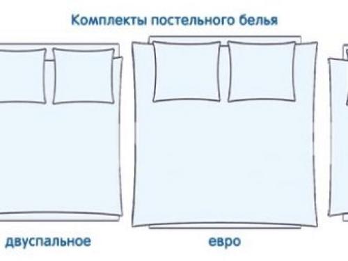 Размер постельного белья евростандарт. Евро размер постельного белья, это сколько? 09 Размер постельного белья евростандарт. Евро размер постельного белья, это сколько? 09
