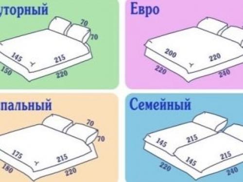 Размер постельного белья евростандарт. Евро размер постельного белья, это сколько? 06 Размер постельного белья евростандарт. Евро размер постельного белья, это сколько? 06