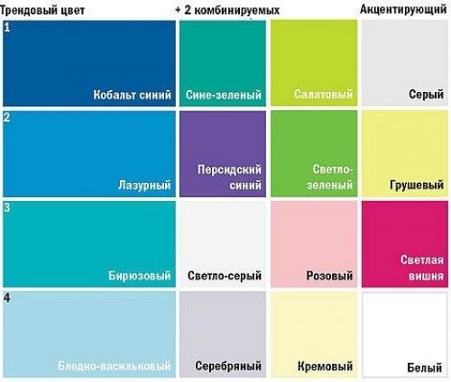 Сочетание цветов мебели и стен. Сочетание цветов в интерьере (таблица): пол, потолок, стены, мебель