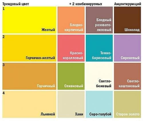Сочетание цветов мебели и стен. Сочетание цветов в интерьере (таблица): пол, потолок, стены, мебель