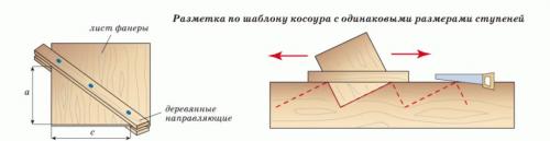 Косоур. Лестницы на косоурах прямые и с поворотом