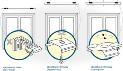 Как повесить римскую штору к стене. Варианты крепления римской жалюзи