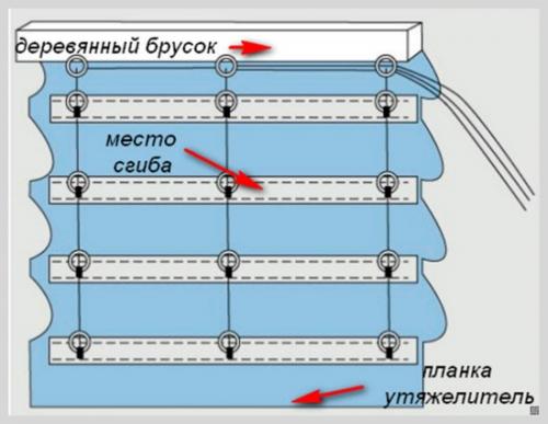 Римские шторы в проем окна. Механическое крепление надежнее