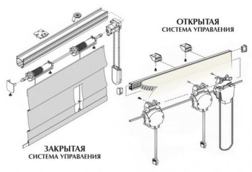 Как повесить римскую штору к стене. Варианты крепления римской жалюзи