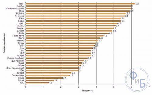 Самые продаваемые изделия из дерева. Элитная мебель 01 Самые продаваемые изделия из дерева. Элитная мебель 01