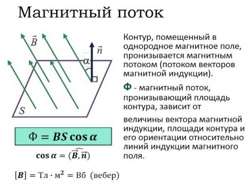 Знак индукции физика. Магнитная индукция. Определение и описание явления.