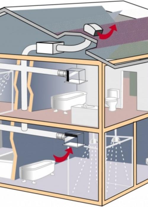 Вентиляция в стену частном доме. Какие бывают вытяжки 08