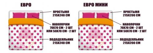 Евростандарт размеры постельного белья. Различия постельных комплектов, решающие все