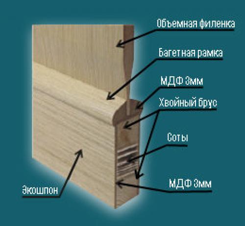 Ламинатин или экошпон. ПОКРЫТИЕ ЭКОШПОН
