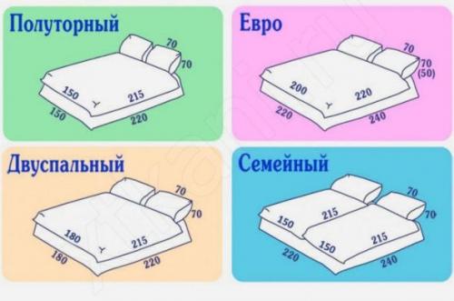 Евростандарт размеры постельного белья. Различия постельных комплектов, решающие все