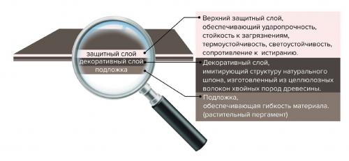 Ламинатин, что это такое. Что такое ламинатин? 04
