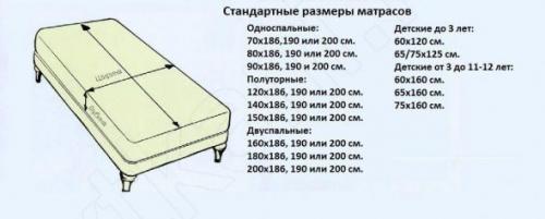 Евростандарт размеры постельного белья. Различия постельных комплектов, решающие все