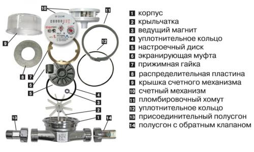 Как платить за воду по счетчику меньше. Почему вы оплачиваете воду, которую ваши соседи крадут при помощи магнитов? 04 Как платить за воду по счетчику меньше. Почему вы оплачиваете воду, которую ваши соседи крадут при помощи магнитов? 04