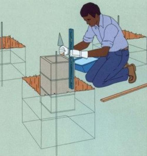 Столбчатый фундамент из бетонных блоков. Основные этапы работы