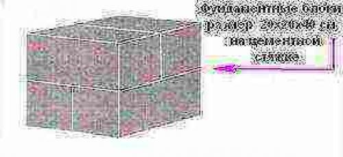 Фундамент из бетонных блоков для дома. Виды блоков и фундаментов