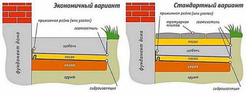Отмостка из брусчатки. Пошаговая инструкция устройства отмостки из брусчатки 12 Отмостка из брусчатки. Пошаговая инструкция устройства отмостки из брусчатки 12