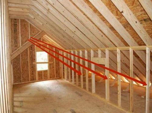 Бюджетное утепление мансарды. Особенности и способы утепления мансардного помещения