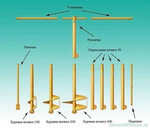 Скважина своими руками от а до я. Способы изготовления, материалы, инструменты