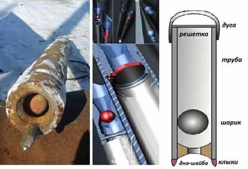 Скважина своими руками подробно. О технологиях бурения