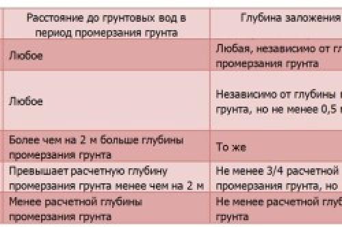Облицовка забора. Чем отделать забор ? 20 Облицовка забора. Чем отделать забор ? 20