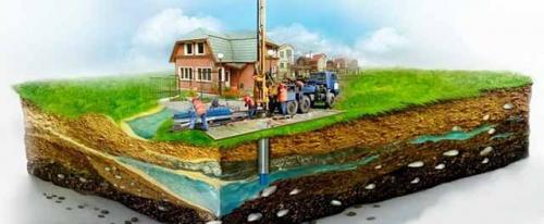 Скважина своими руками подробно. О технологиях бурения