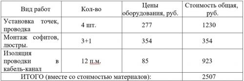 Пошаговый ремонт прихожей. Добрый день, дорогие друзья!