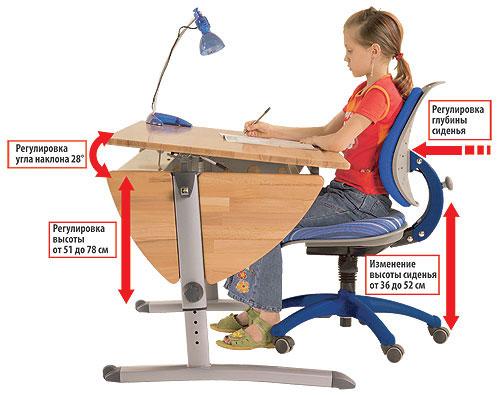 Высота стола под рост ребенка