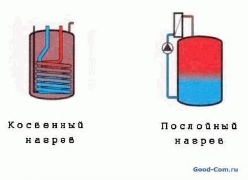 Газовый котел для горячего водоснабжения. Монтаж 03