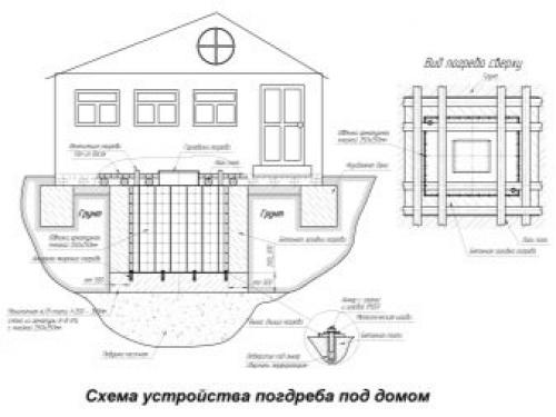 Как В доме Сделать подпол. Подвал: тонкости проектирования и создания подвального помещения 05 Как В доме Сделать подпол. Подвал: тонкости проектирования и создания подвального помещения 05