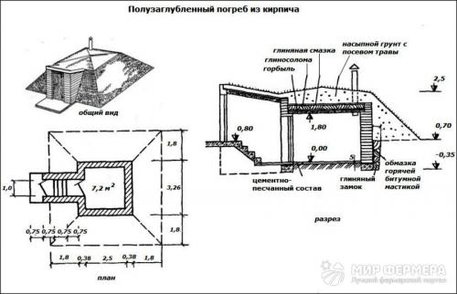 Как В доме Сделать подпол. Подвал: тонкости проектирования и создания подвального помещения 17 Как В доме Сделать подпол. Подвал: тонкости проектирования и создания подвального помещения 17