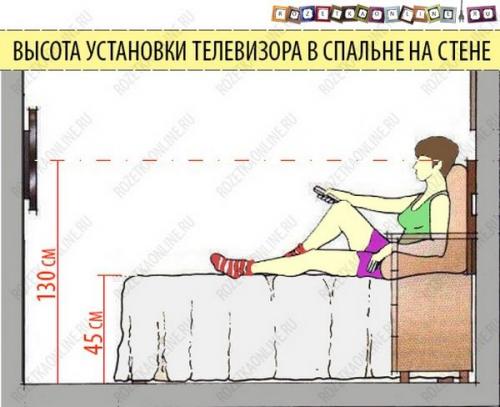 Высота розеток в спальне под телевизор. Стандартная высота